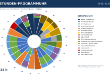 Programm Freitag, 29.08.26 bis Dienstag 01.09.26